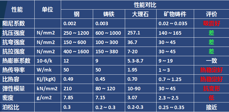 矿物铸件