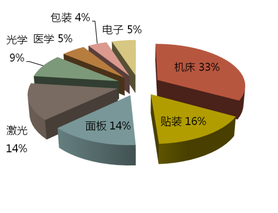 矿物铸件